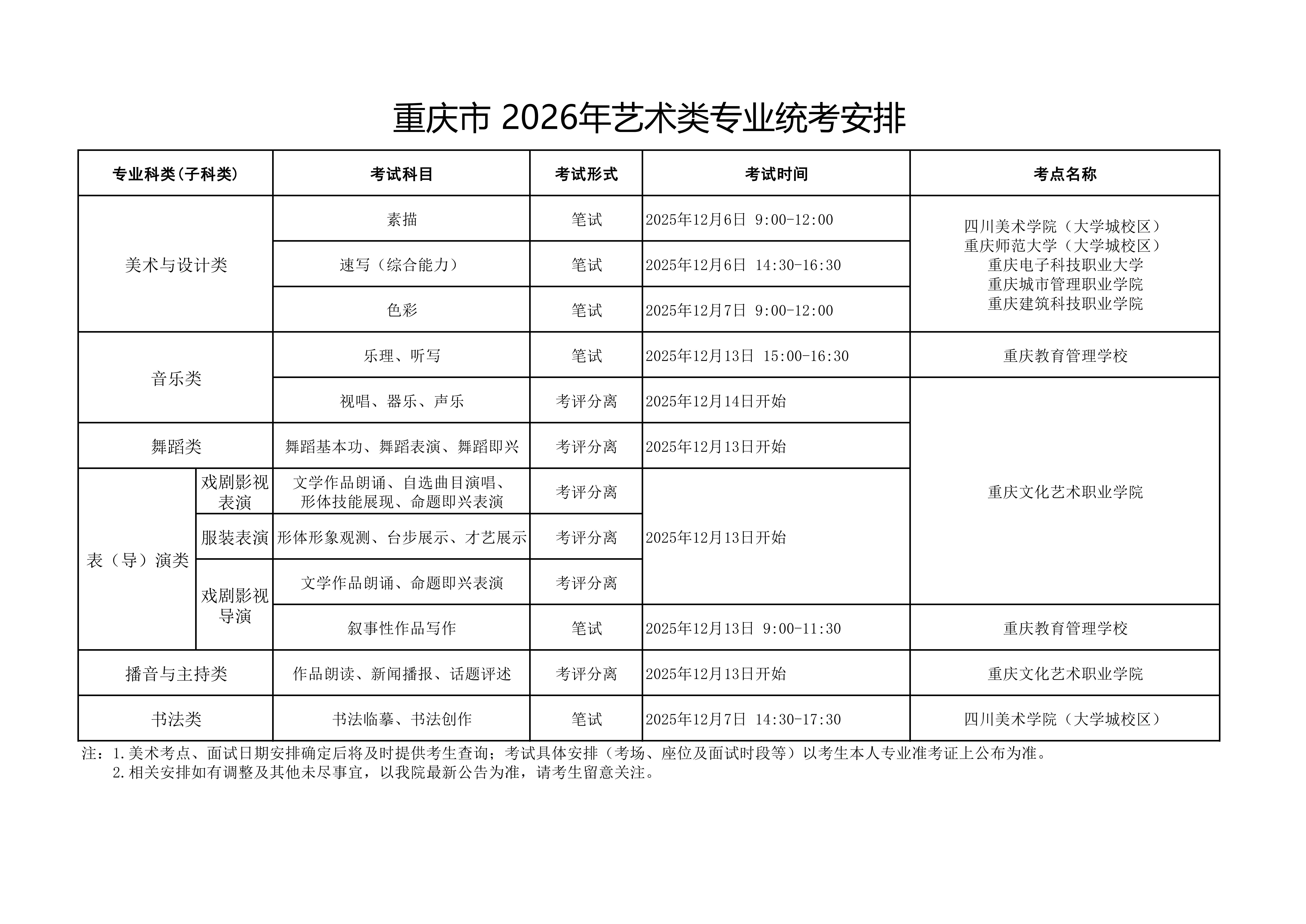 艺术类统考报考方式流程图